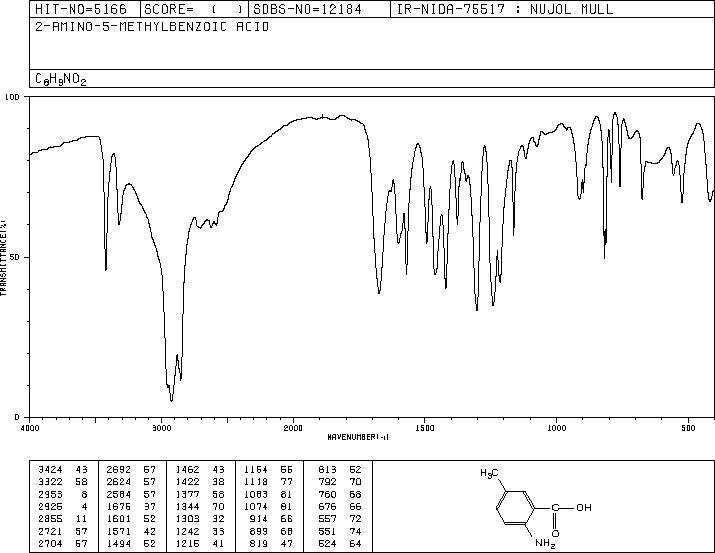 2-Amino-5-methylbenzoic acid(2941-78-8) <sup>13</sup>C NMR