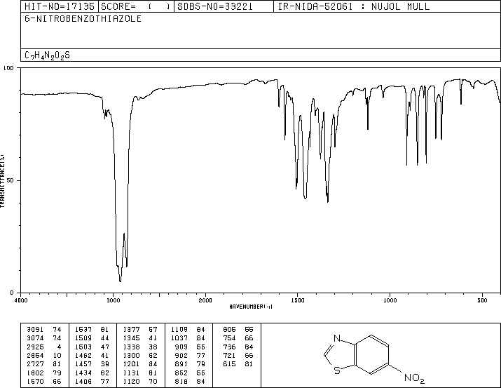 6-Nitrobenzothiazole(2942-06-5) IR2
