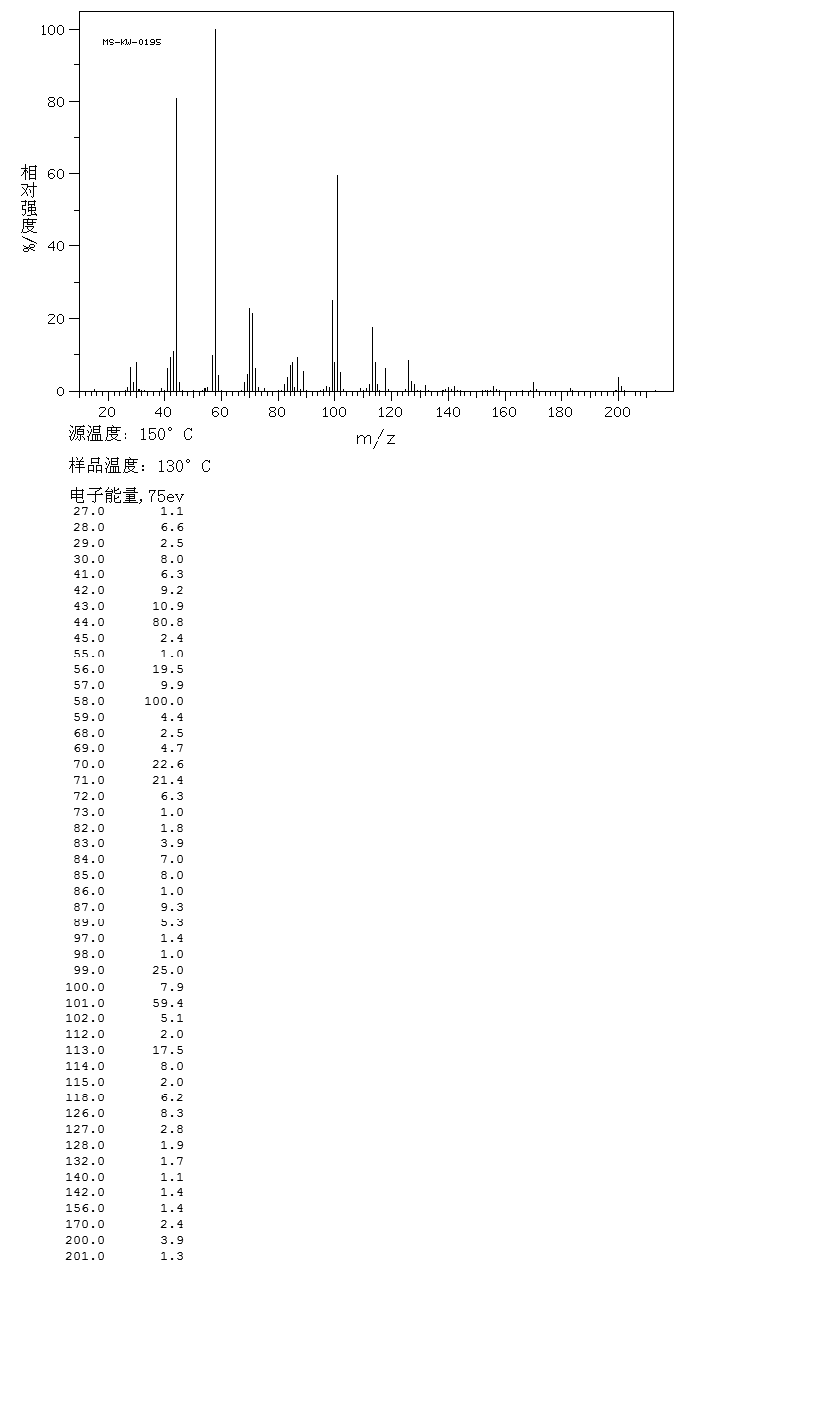 1,4,8,11-TETRAAZACYCLOTETRADECANE(295-37-4) MS