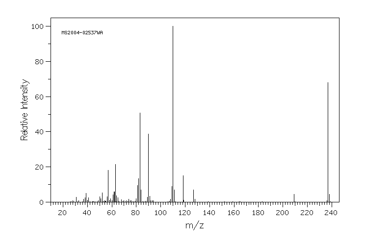 2-Fluoro-4-iodoaniline(29632-74-4) MS