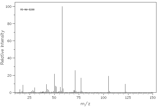 BENZOYLCHOLINE CHLORIDE(2964-09-2) <sup>13</sup>C NMR