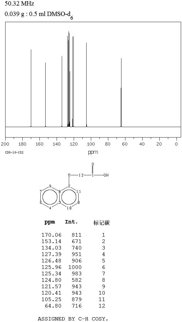 1-NAPHTHOXYACETIC ACID(2976-75-2) IR1