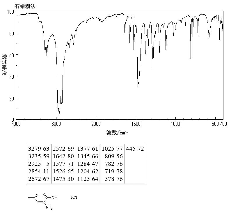 2-AMINO-P-CRESOL HYDROCHLORIDE(2977-71-1) MS
