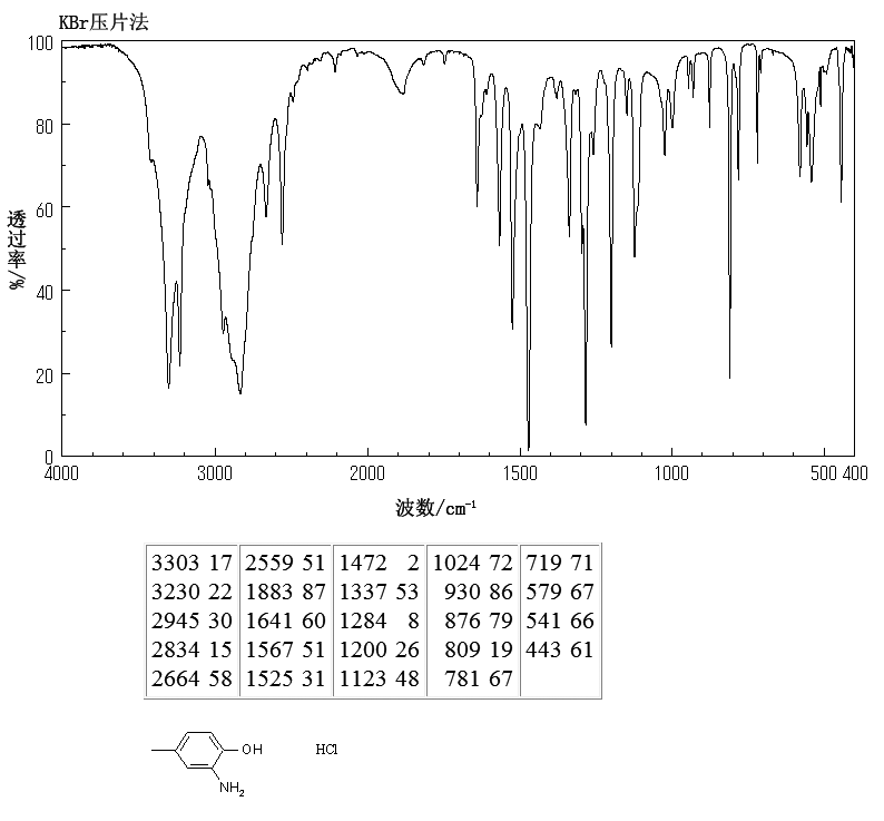 2-AMINO-P-CRESOL HYDROCHLORIDE(2977-71-1) MS
