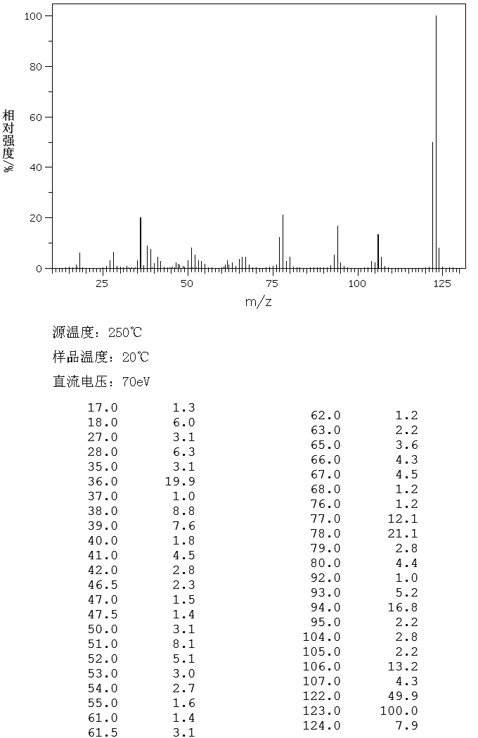 2-AMINO-P-CRESOL HYDROCHLORIDE(2977-71-1) MS