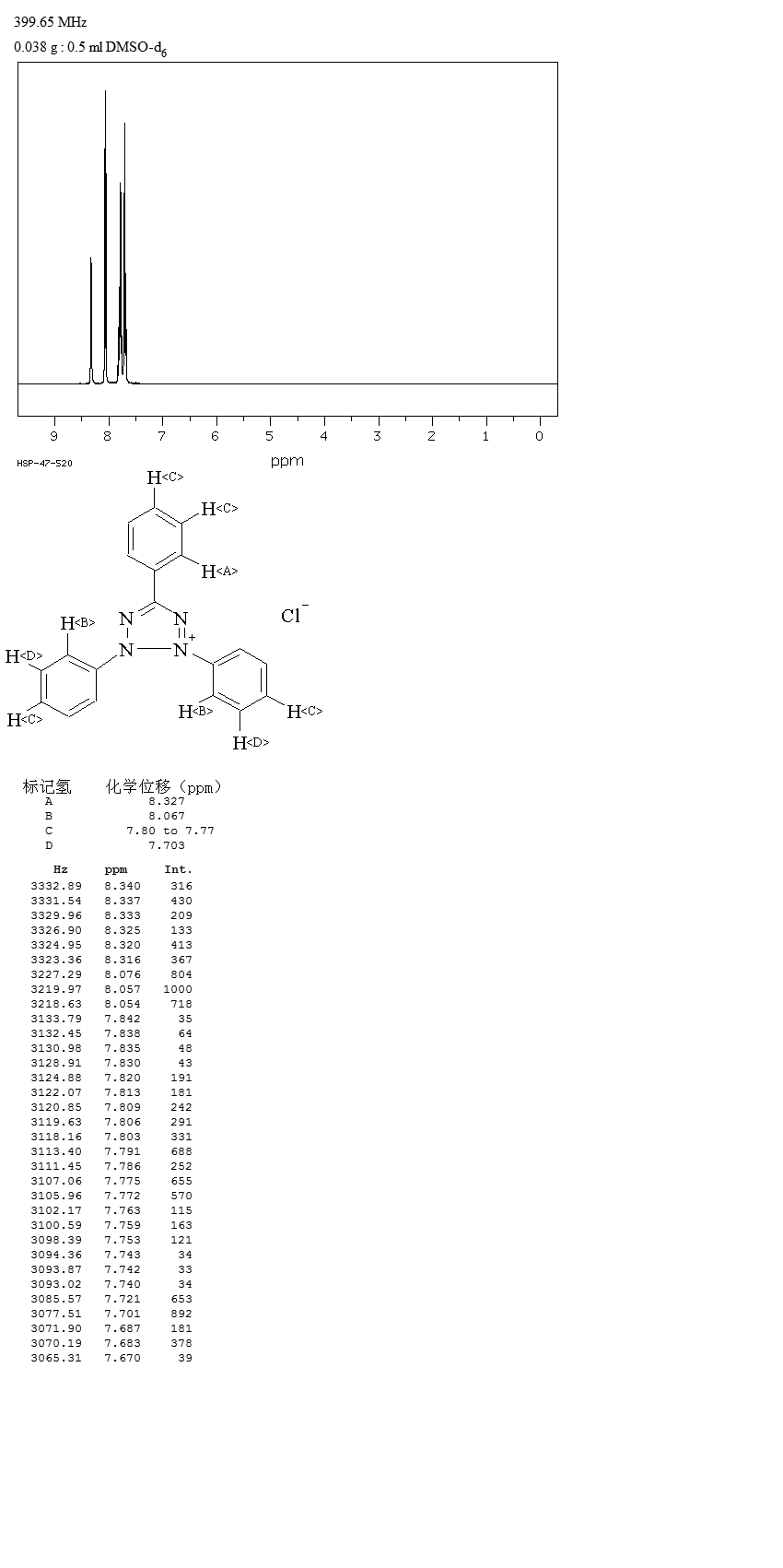 2,3,5-Triphenyltetrazolium chloride(298-96-4) <sup>13</sup>C NMR