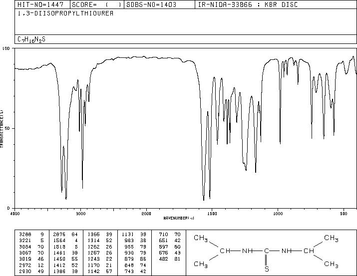 N,N'-DIISOPROPYLTHIOUREA(2986-17-6) IR1