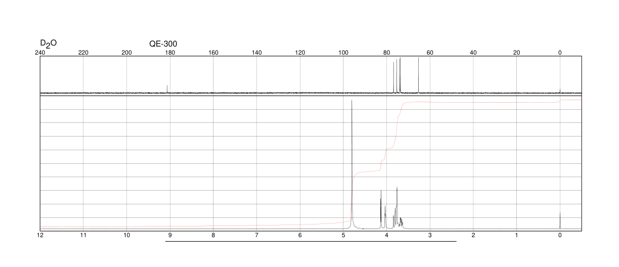 Potassium gluconate(299-27-4) IR2