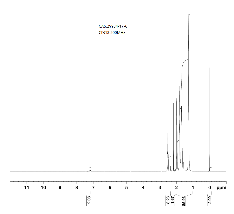 Bis(tricyclohexylphosphine)palladium(II) Dichloride(29934-17-6)FT-IR