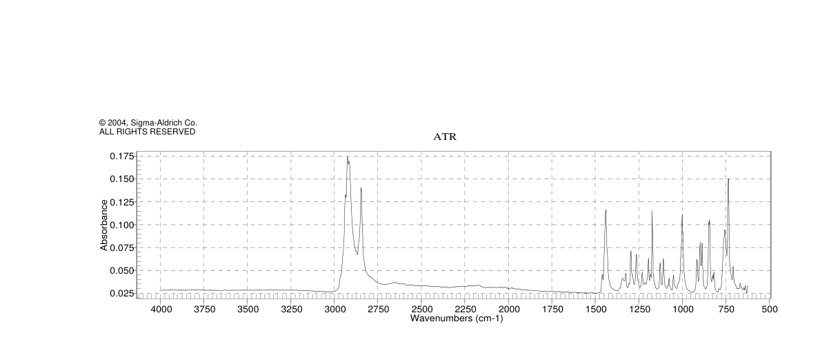 Bis(tricyclohexylphosphine)palladium(II) Dichloride(29934-17-6)FT-IR