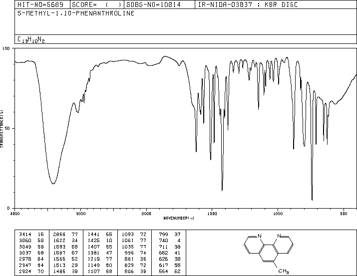 5-METHYL-1,10-PHENANTHROLINE(3002-78-6) Raman