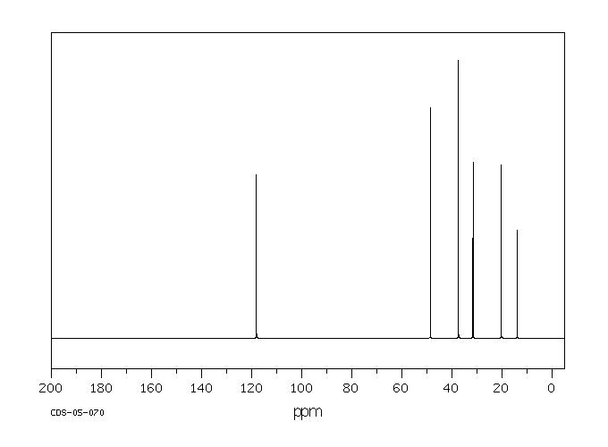 (N-BUTYLAMINO)ACETONITRILE(3010-04-6) <sup>1</sup>H NMR