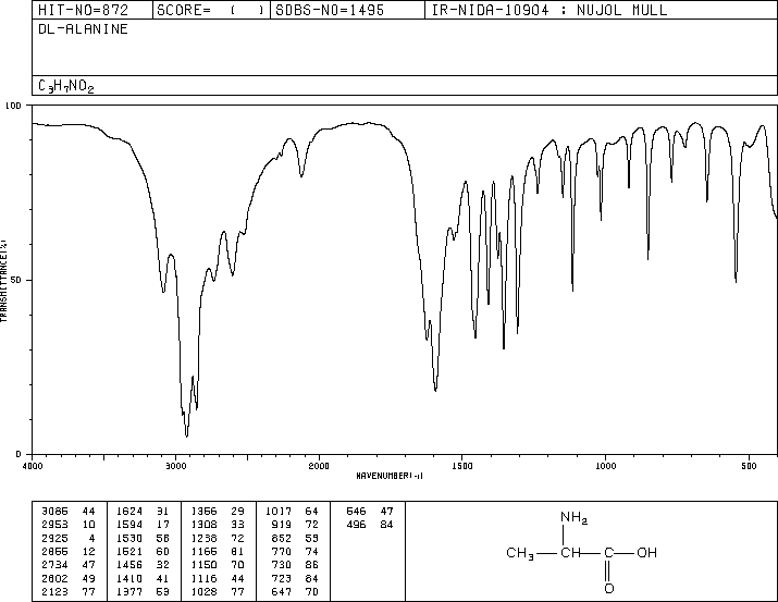 DL-Alanine(302-72-7) MS