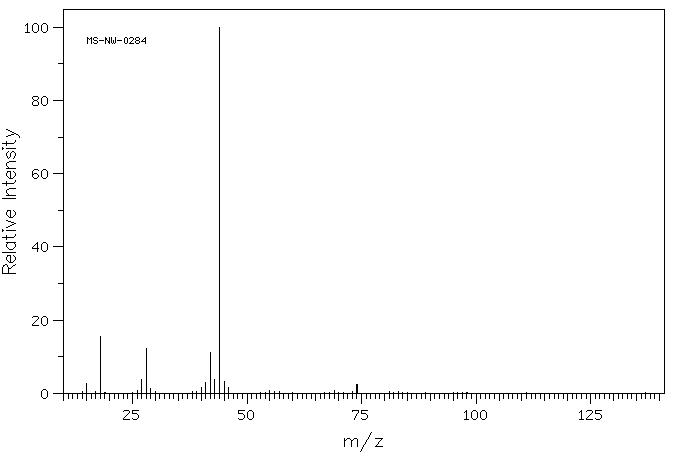DL-Alanine(302-72-7) MS