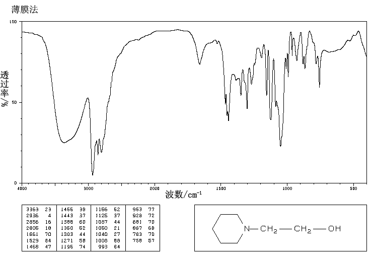 2-Piperidinoethanol(3040-44-6) MS