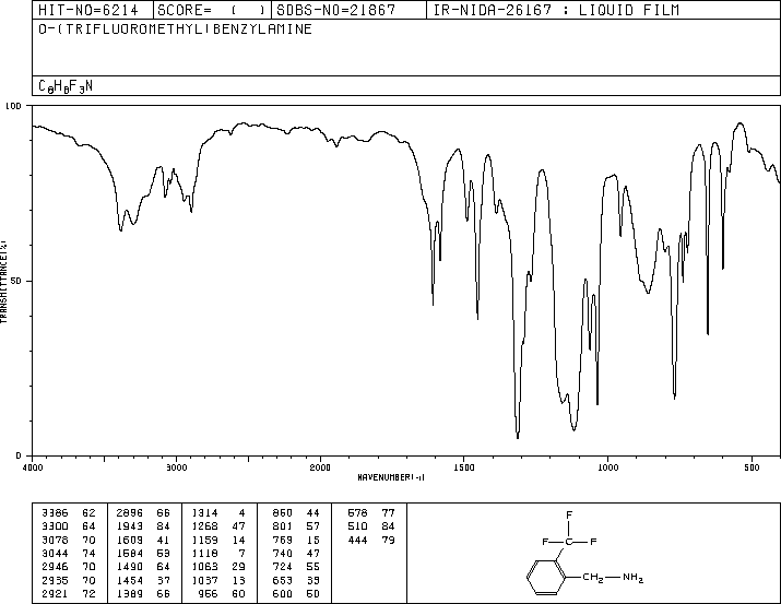 2-(TRIFLUOROMETHYL)BENZYLAMINE(3048-01-9) <sup>1</sup>H NMR