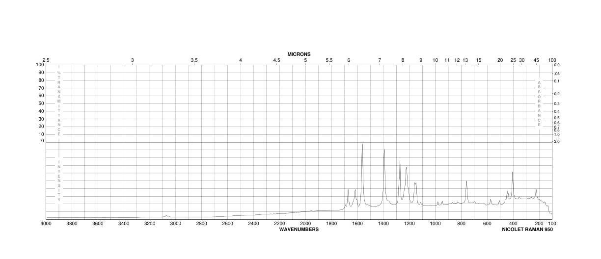 Esculetin(305-01-1) IR2