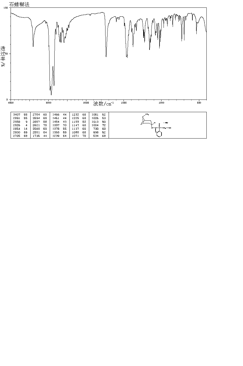 HYOSCYAMINE HYDROBROMIDE(306-03-6) <sup>13</sup>C NMR
