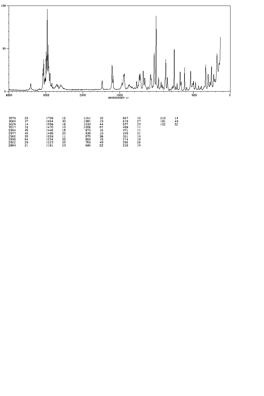 HYOSCYAMINE HYDROBROMIDE(306-03-6) <sup>13</sup>C NMR