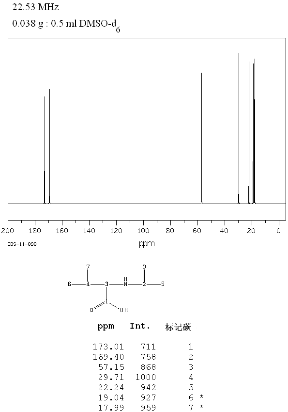 N-Acetyl-DL-valine(3067-19-4) <sup>1</sup>H NMR
