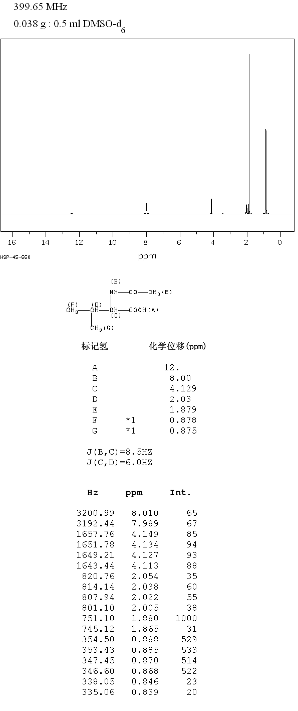 N-Acetyl-DL-valine(3067-19-4) <sup>1</sup>H NMR