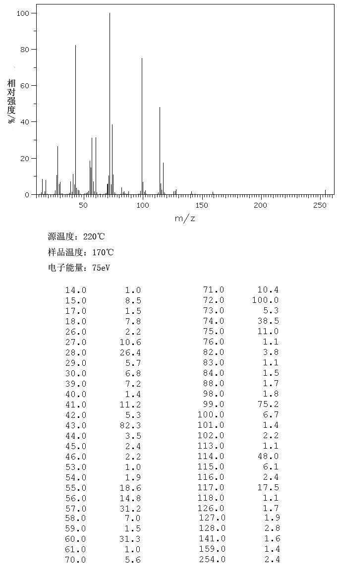 N-Acetyl-DL-valine(3067-19-4) <sup>1</sup>H NMR