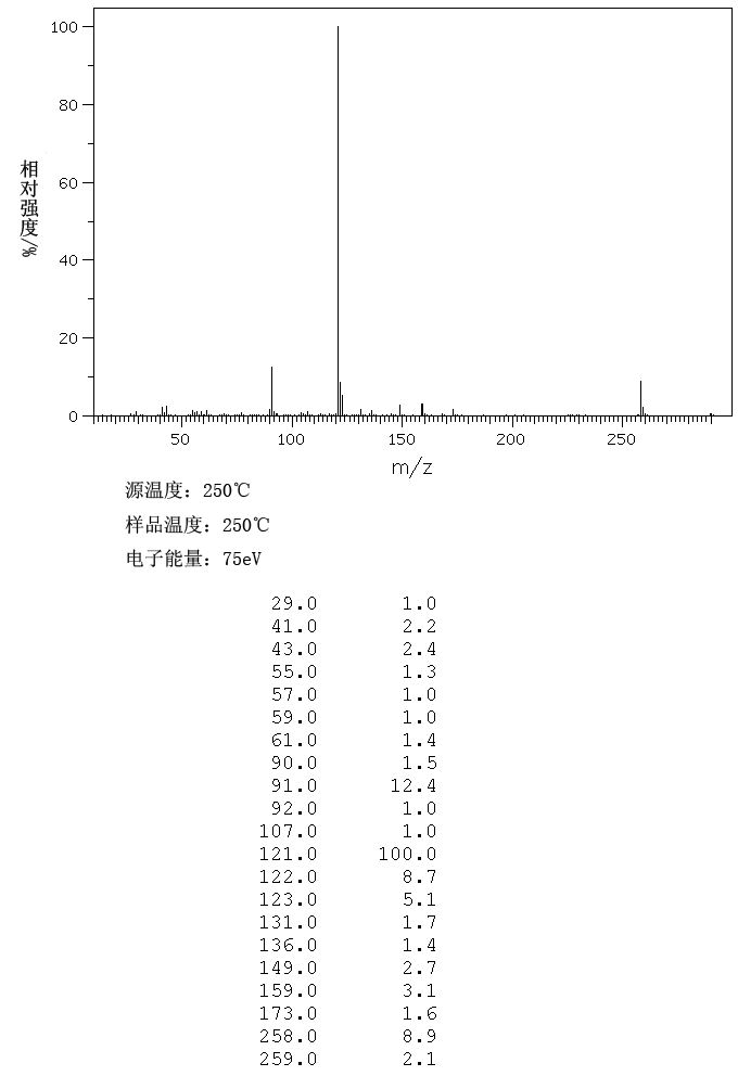 Dodecyltrimethoxysilane(3069-21-4) <sup>13</sup>C NMR