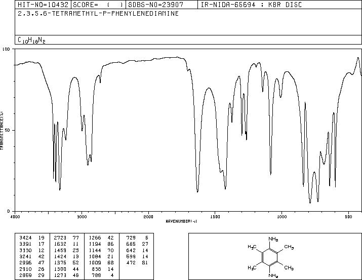 2,3,5,6-TETRAMETHYL-1,4-PHENYLENEDIAMINE(3102-87-2) MS