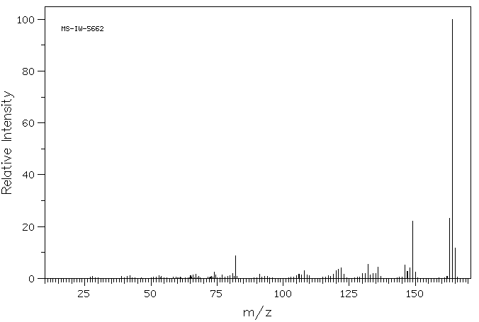 2,3,5,6-TETRAMETHYL-1,4-PHENYLENEDIAMINE(3102-87-2) MS