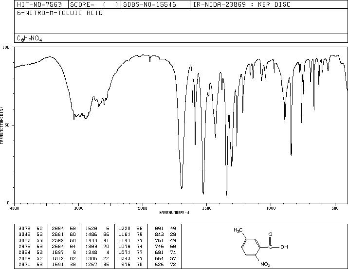5-Methyl-2-nitrobenzoic acid(3113-72-2) IR1