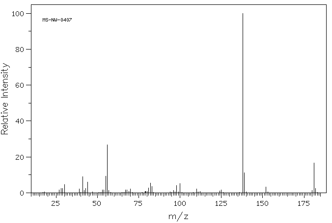Dicyclohexylammonium nitrite(3129-91-7) Raman