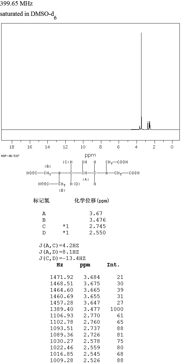 圖譜