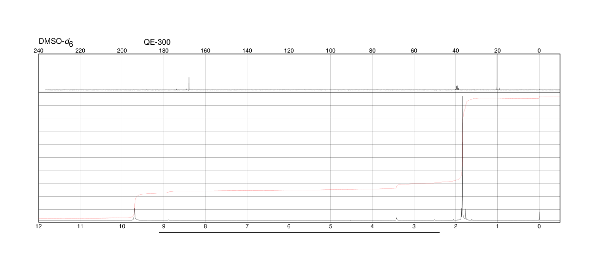 Diacetyl hydrazine(3148-73-0) IR1
