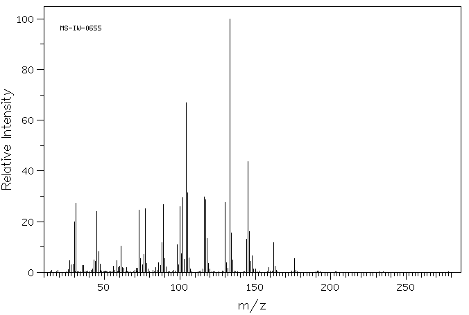 3-Aminopropyl-methyl-diethoxysilane(3179-76-8) <sup>1</sup>H NMR