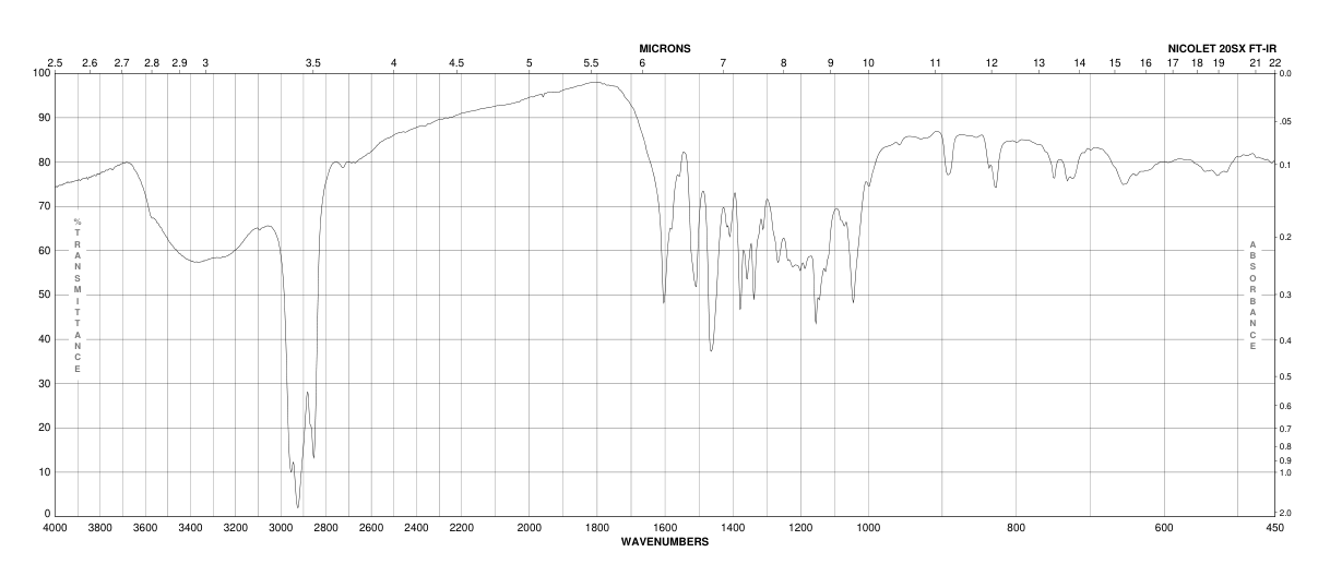 DISPERSE RED 13(3180-81-2) Raman