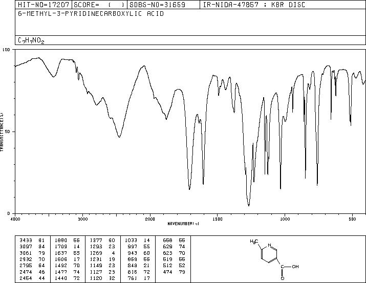 6-Methylnicotinic acid(3222-47-7) IR2