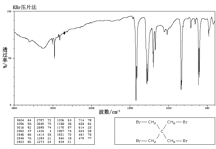 PENTAERYTHRITYL TETRABROMIDE(3229-00-3) Raman
