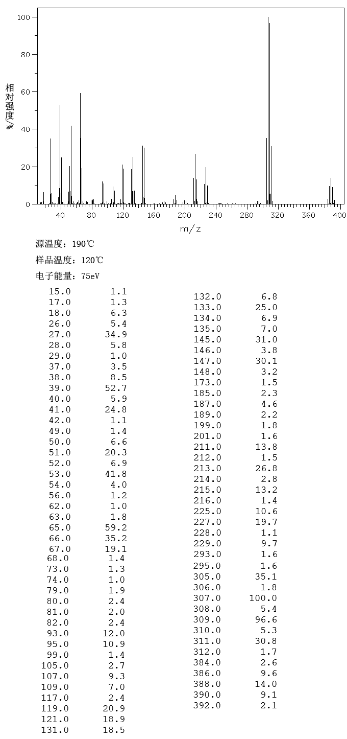PENTAERYTHRITYL TETRABROMIDE(3229-00-3) Raman