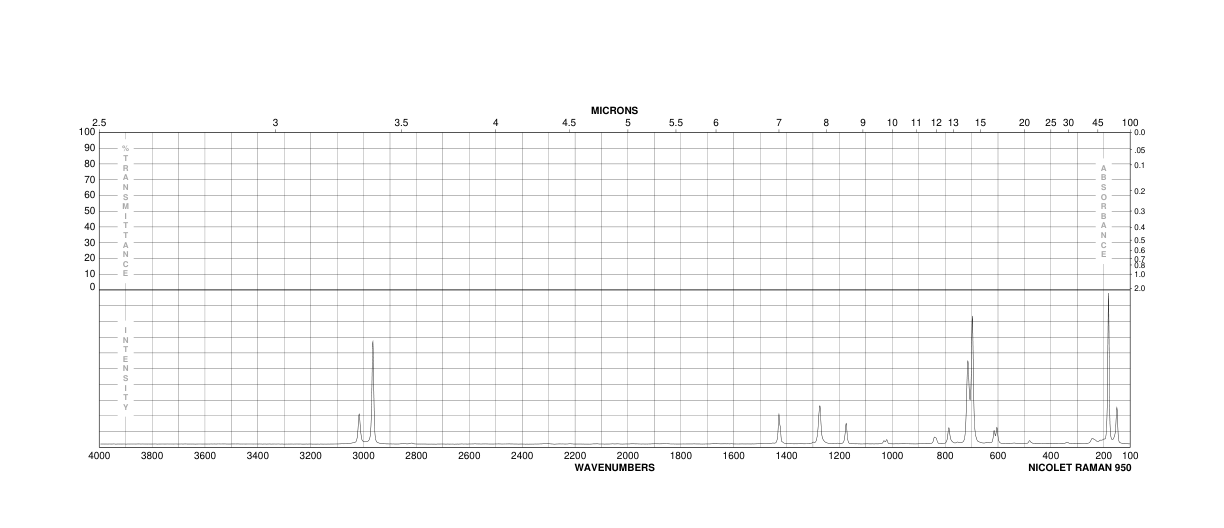 PENTAERYTHRITYL TETRABROMIDE(3229-00-3) Raman