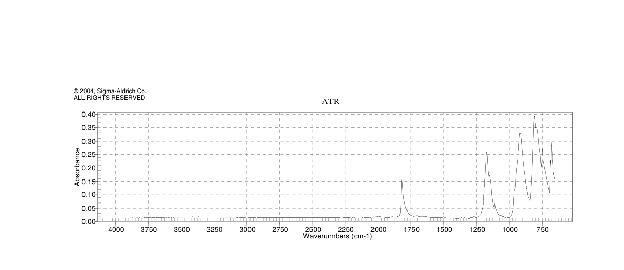 Triphosgene(32315-10-9)FT-IR
