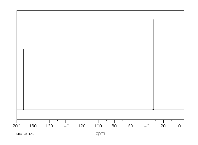 ACETYL SULFIDE(3232-39-1) <sup>1</sup>H NMR