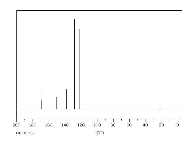 4,4'-DIACETOXYBIPHENYL(32604-29-8) <sup>13</sup>C NMR