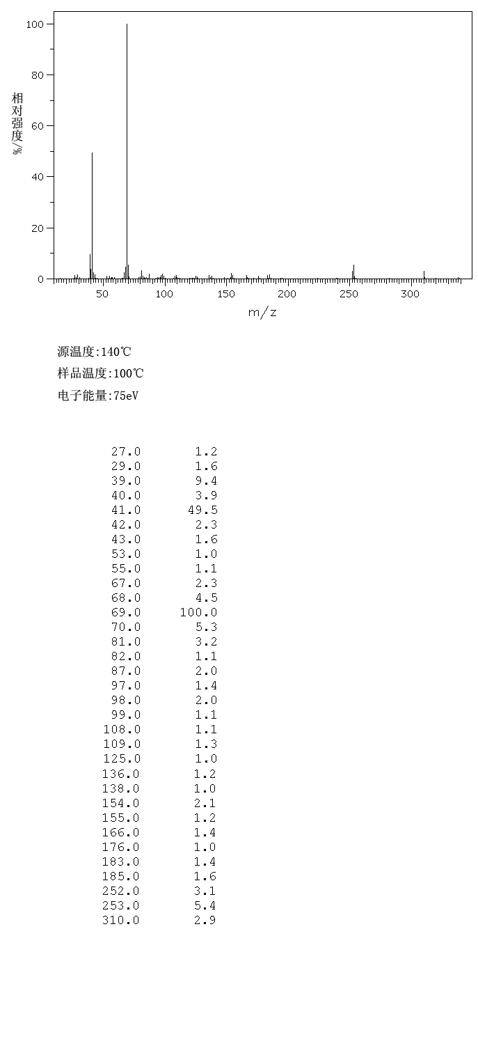 Trimethylolpropane trimethacrylate(3290-92-4) <sup>13</sup>C NMR