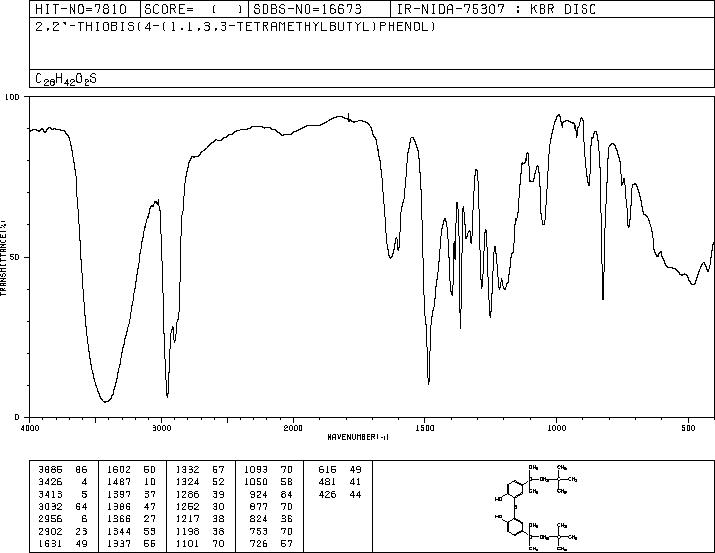 2,2'-Thiodi(4-tert-octylphenol)(3294-03-9) MS