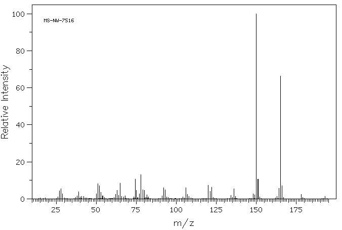 N-Ethyl-3,4-(methylenedioxy)aniline(32953-14-3) IR1