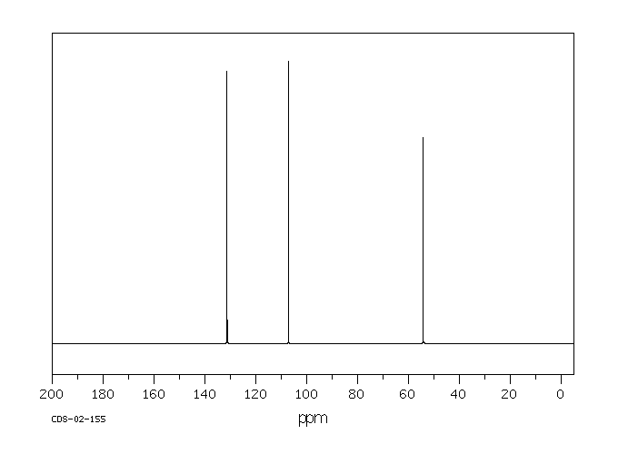 2,5-Dihydro-2,5-dimethoxyfuran(332-77-4) <sup>13</sup>C NMR