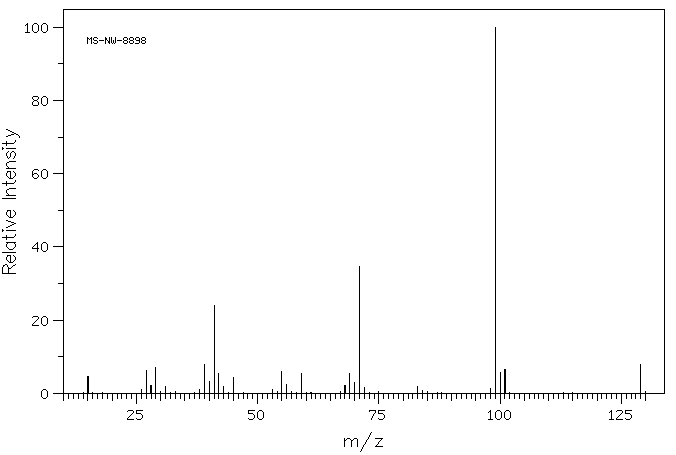2,5-Dihydro-2,5-dimethoxyfuran(332-77-4) <sup>13</sup>C NMR
