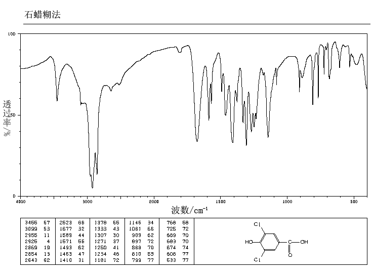 3,5-Dichloro-4-hydroxybenzoic acid(3336-41-2) Raman