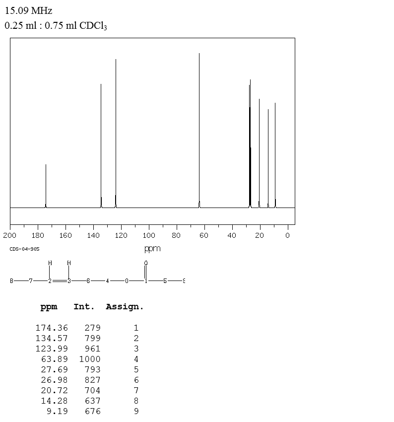 CIS-3-HEXENYL PROPIONATE(33467-74-2) <sup>13</sup>C NMR