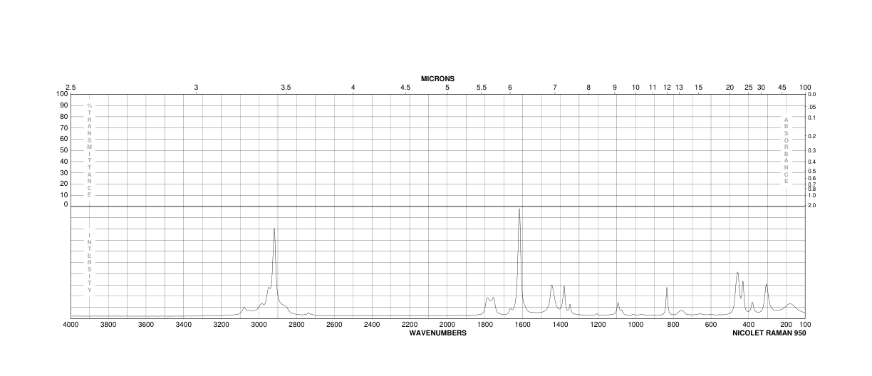 3-Methylcrotonoyl chloride(3350-78-5) <sup>13</sup>C NMR